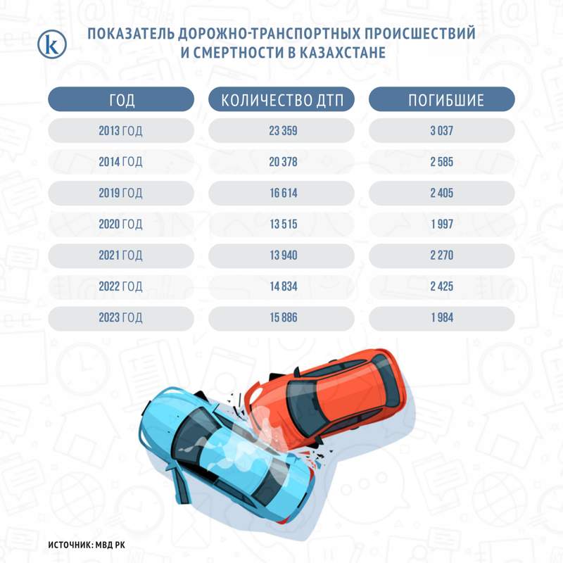 инфографика ДТП в Казахстане