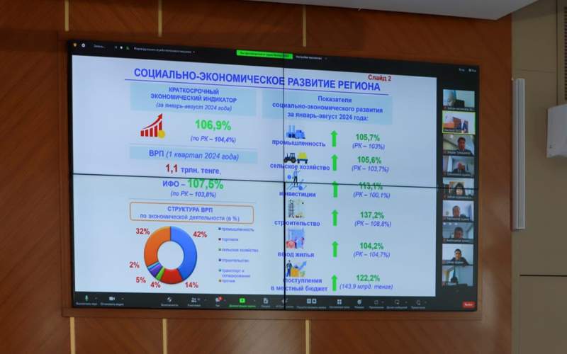Итоги социально-экономического развития подвели в ВКО Итоги социально-экономического развития подвели в ВКО