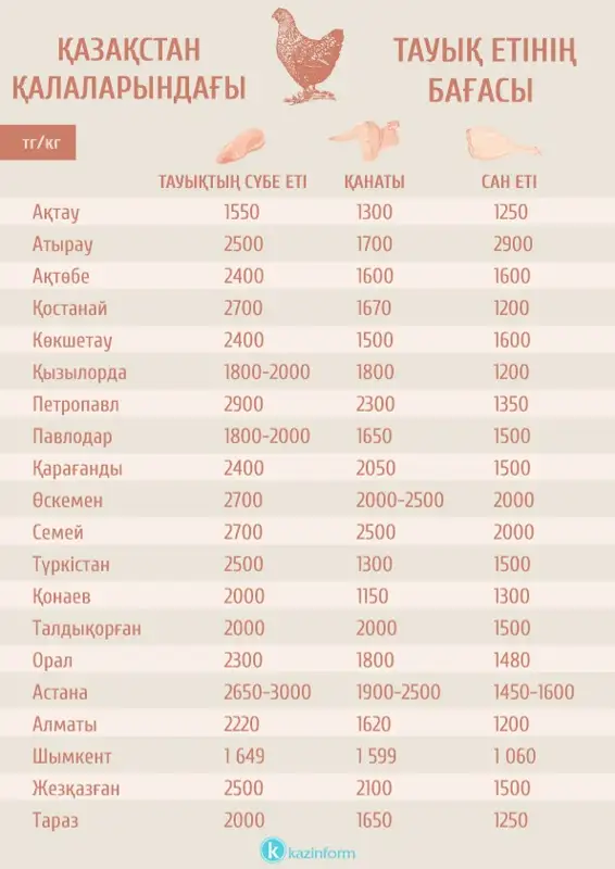 Оның аяғын жайып, кискасын көрсететін бейне