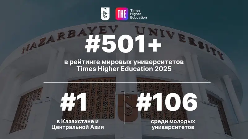 Лучший вуз Центральной Азии обогнал в рейтингах Европу