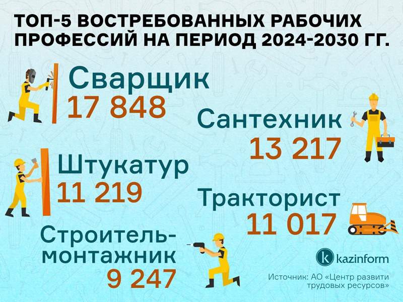 инфографика