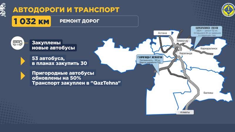 Как будут развивать логистику в Карагандинской области, ответил аким Как будут развивать логистику в Карагандинской области, ответил аким