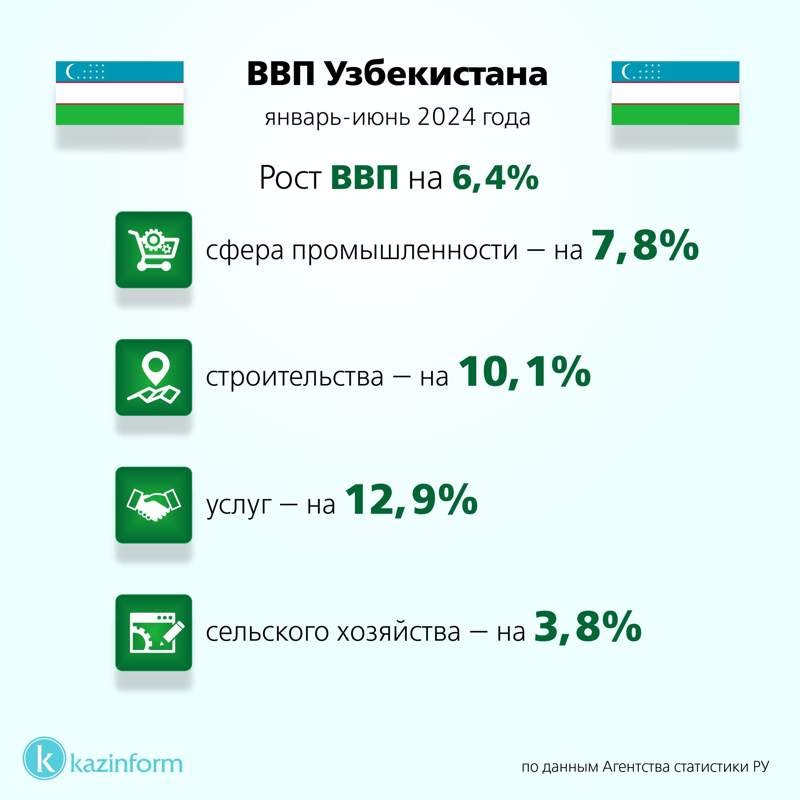 Инфографика