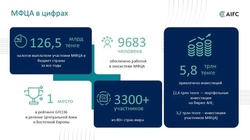 МФЦА МФЦА
