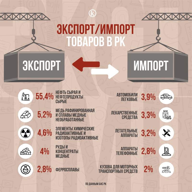 Инфографика