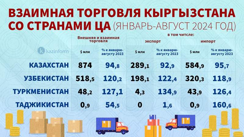 Инфографика