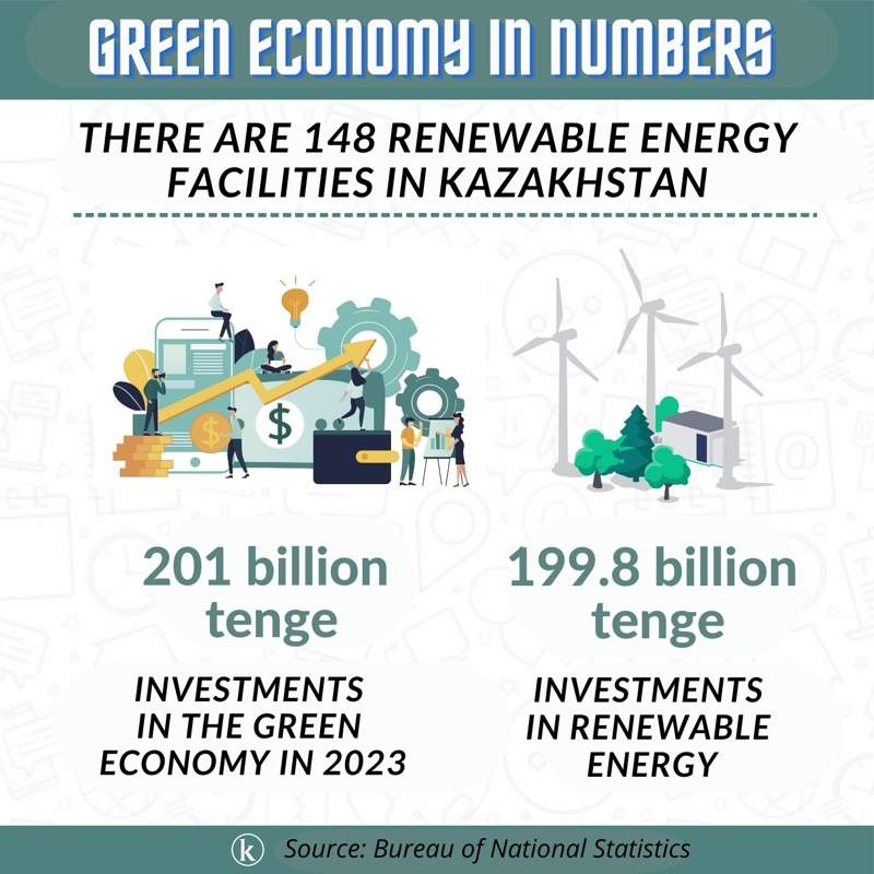 Kazakhstan, Azerbaijan, and Uzbekistan: Benefits of the “green” agreement