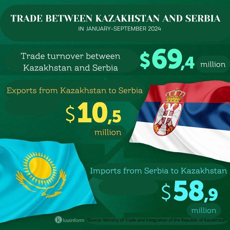 Kazakhstan-Serbia