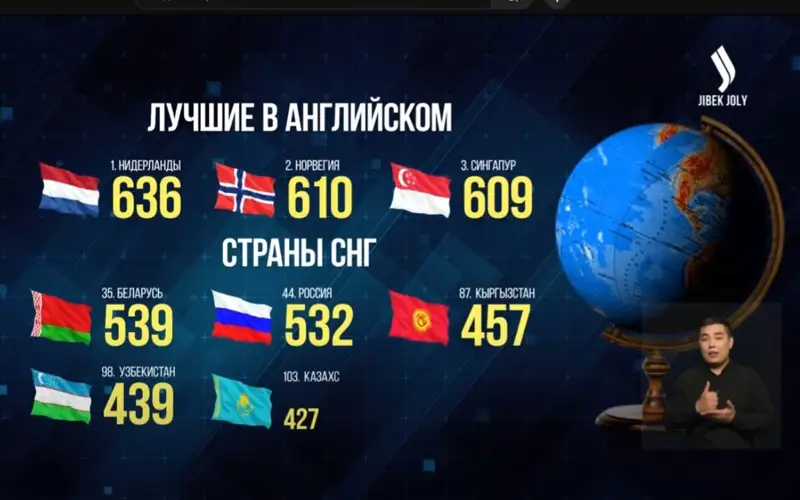 В каком регионе Казахстана лучше всего владеют английским
