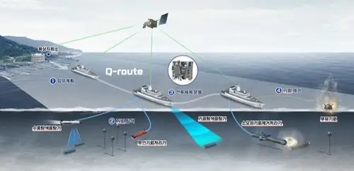 South Korea to develop homegrown naval mine combat system by 2029