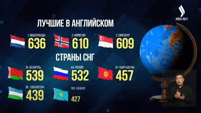Which Kazakhstan’s regions speak best english