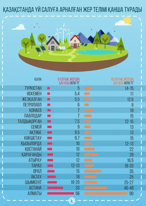 Степногорск секс