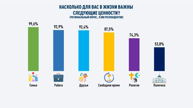 Казахстанцы назвали паспорт главным объединяющим фактором нации