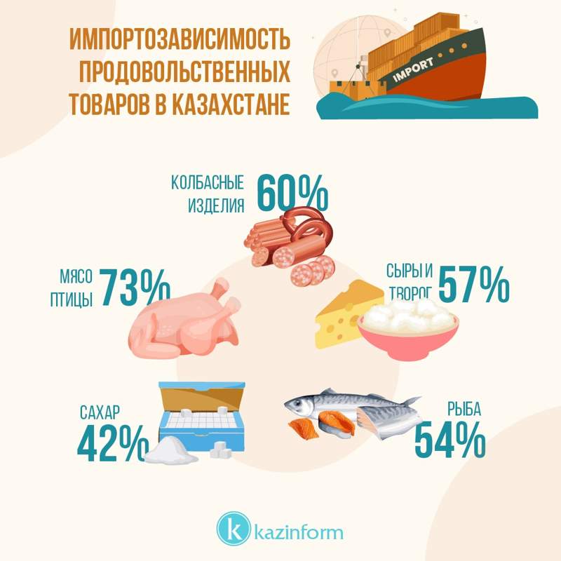 импорт импорт