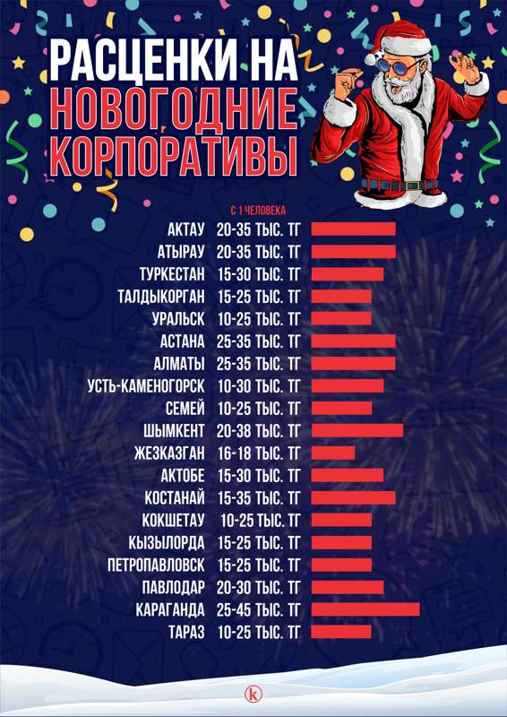 Цены на новогодний корпоратив в городах Казахстана