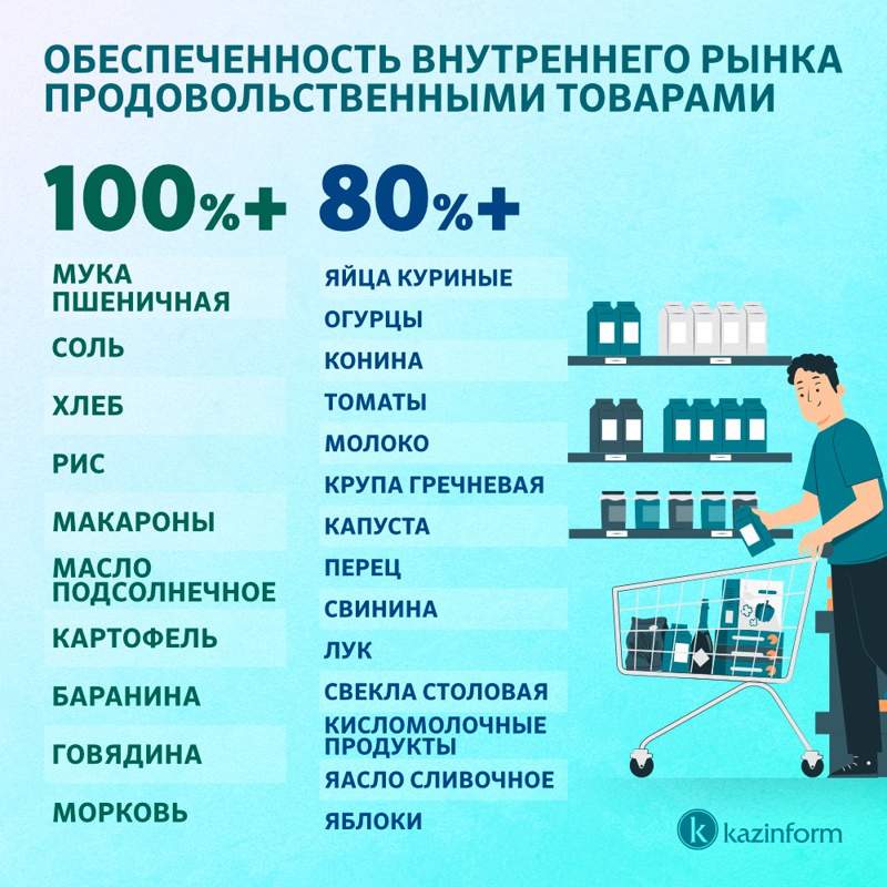 продукты продукты