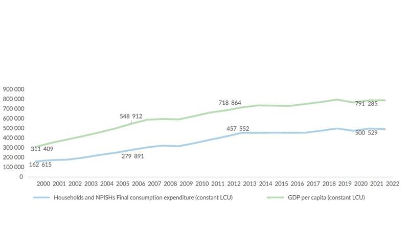 World Bank report