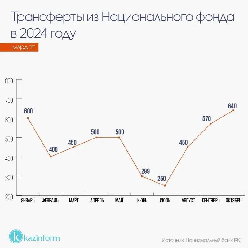 Қувайтдан Аляскагача: турли мамлакатларнинг миллий жамғармалари ўз маблағини қандай сарфлайди Қувайтдан Аляскагача: турли мамлакатларнинг миллий жамғармалари ўз маблағини қандай сарфлайди