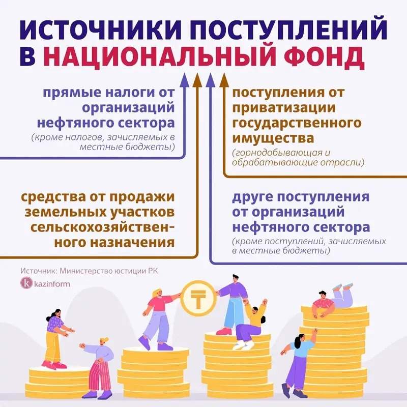 Қувайтдан Аляскагача: турли мамлакатларнинг миллий жамғармалари ўз маблағини қандай сарфлайди Қувайтдан Аляскагача: турли мамлакатларнинг миллий жамғармалари ўз маблағини қандай сарфлайди