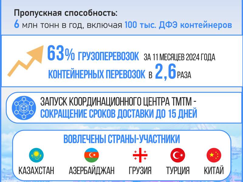 Транспортная инфраструктура: развитие ключевых объектов