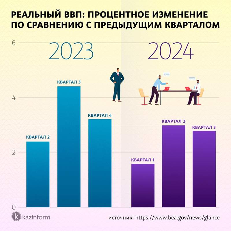 Инфографика