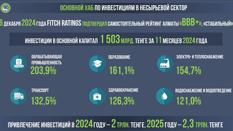 инвестиции в несырьевой сектор инвестиции в несырьевой сектор