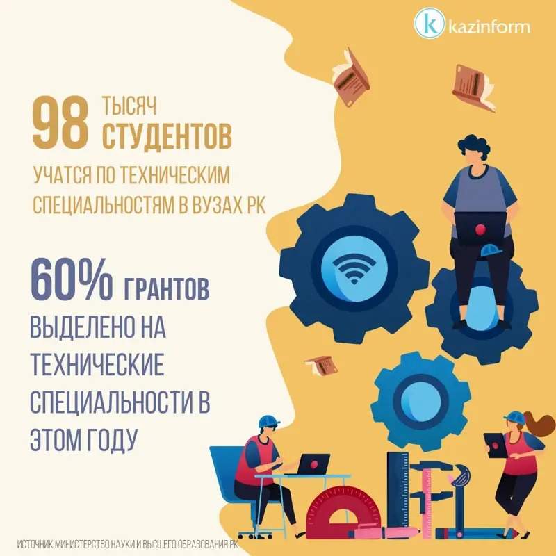 Ишчи касблари йили: Қозоғистонда нималар ўзгаради Ишчи касблари йили: Қозоғистонда нималар ўзгаради