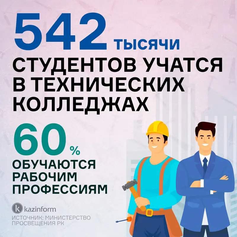 Ишчи касблари йили: Қозоғистонда нималар ўзгаради Ишчи касблари йили: Қозоғистонда нималар ўзгаради