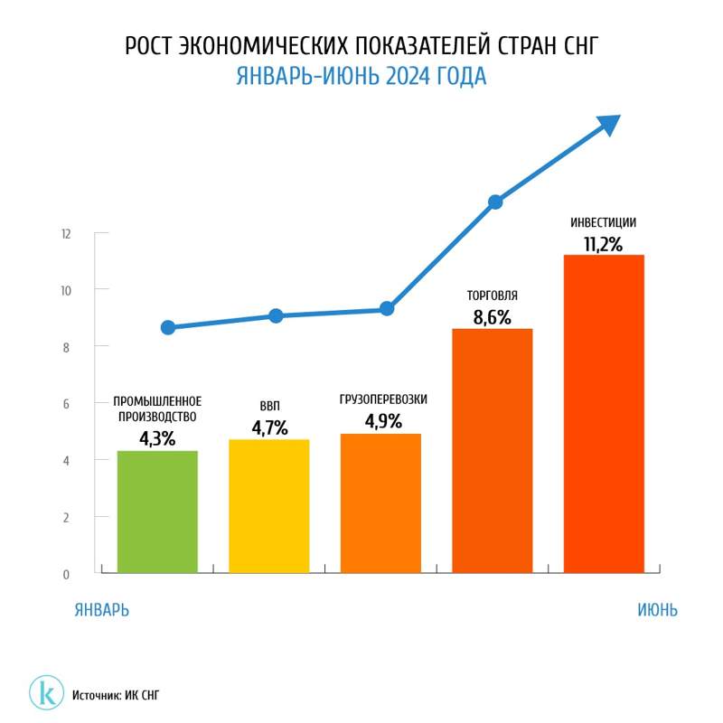 Инфографика