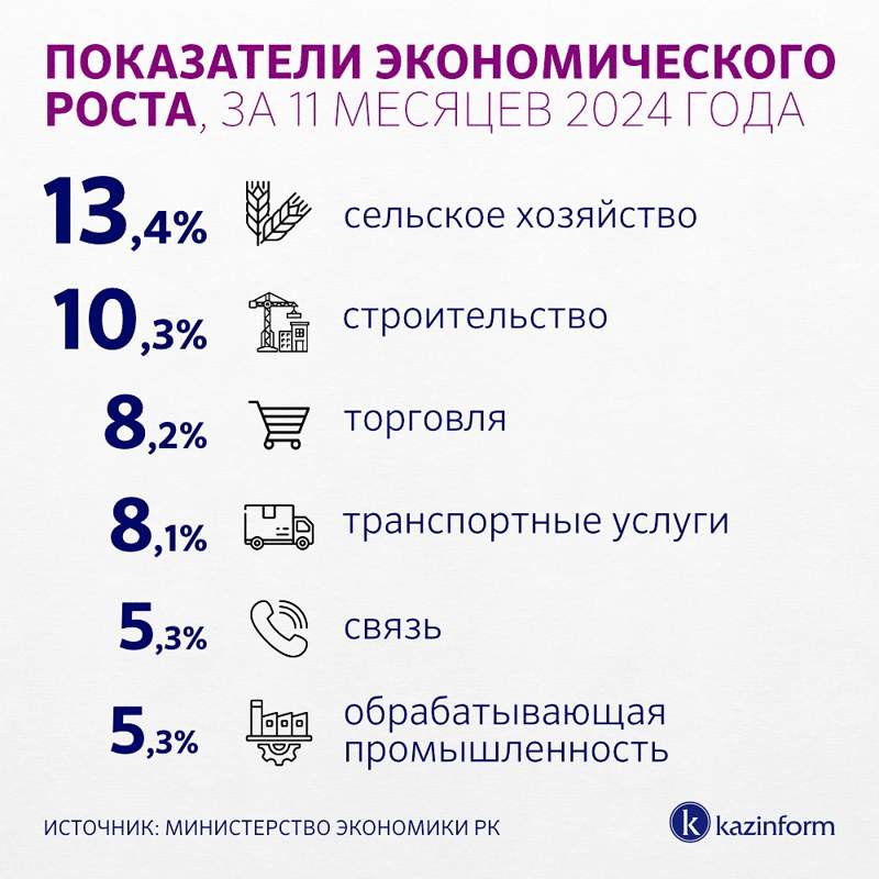 инфографика