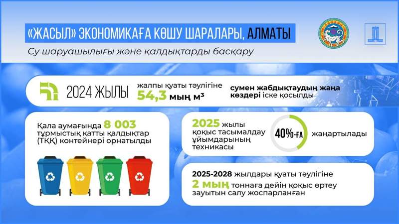 Oljas Bektenov «Jasyl ekonomıkaǵa» kóshý jónindegi keńes otyrysyn ótkizdi 