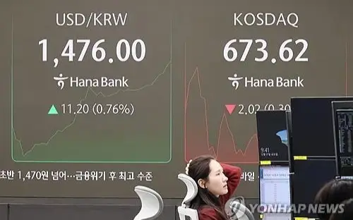 South Korean won dips