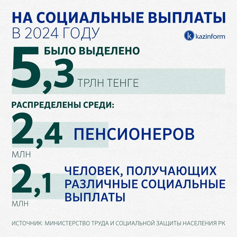 Инфографика 