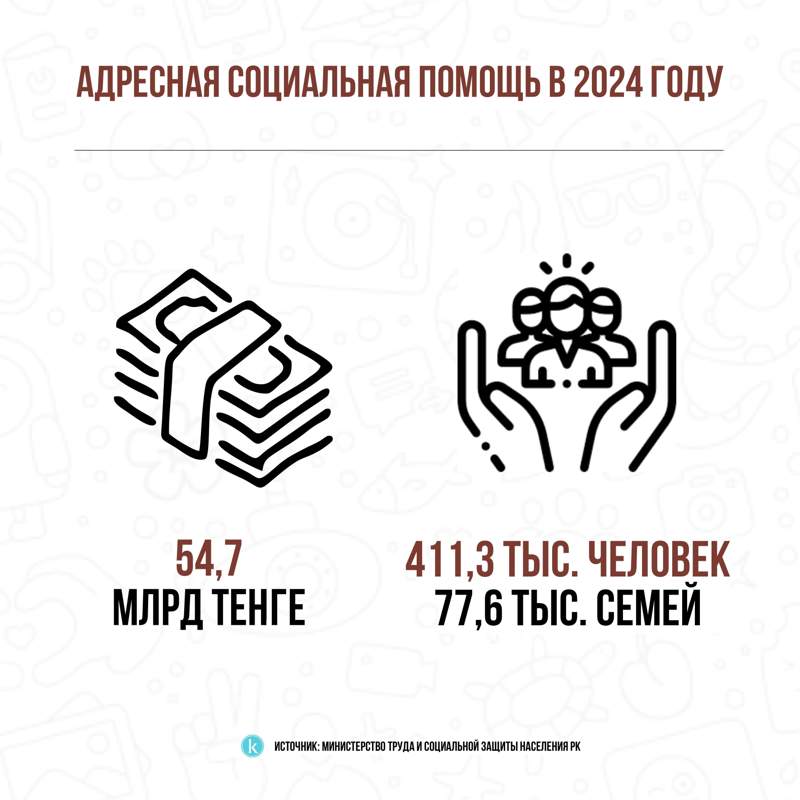 Инфографика 