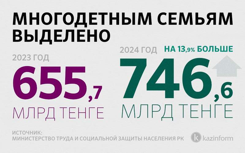 Инфографика 