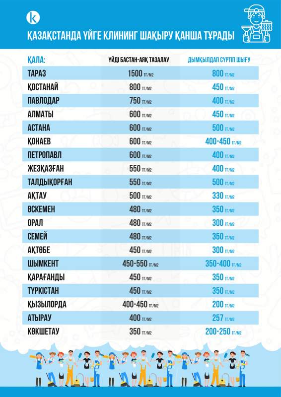 Qazaqstan aımaqtarynda klınıng qyzmeti qansha turady