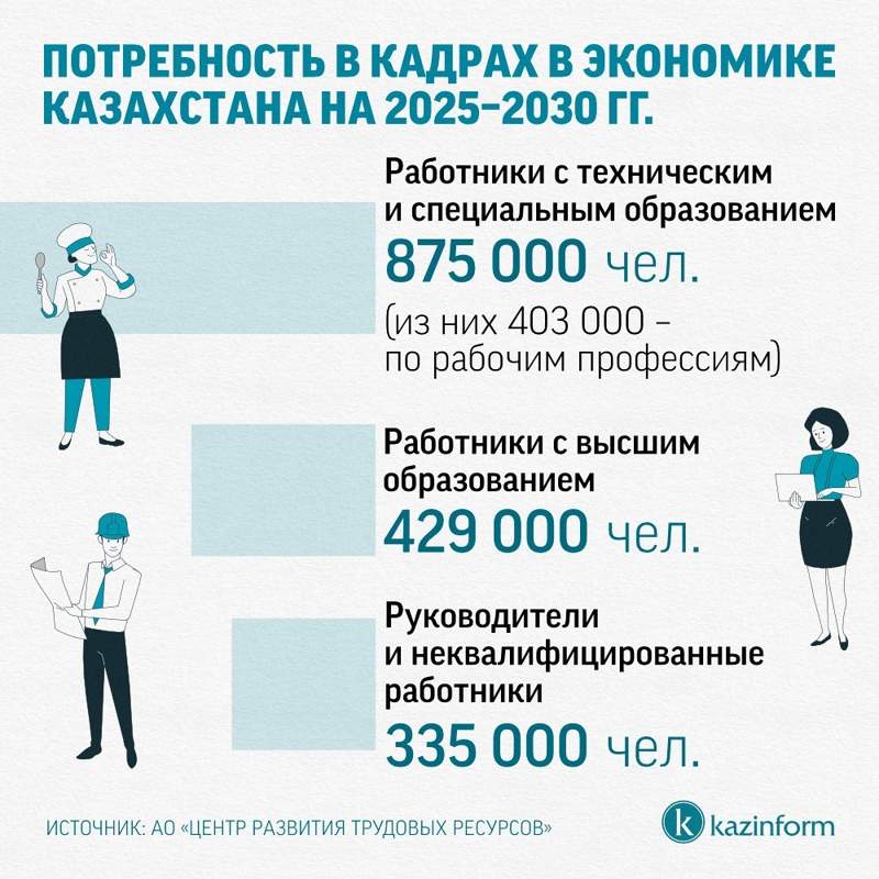 Инфографика