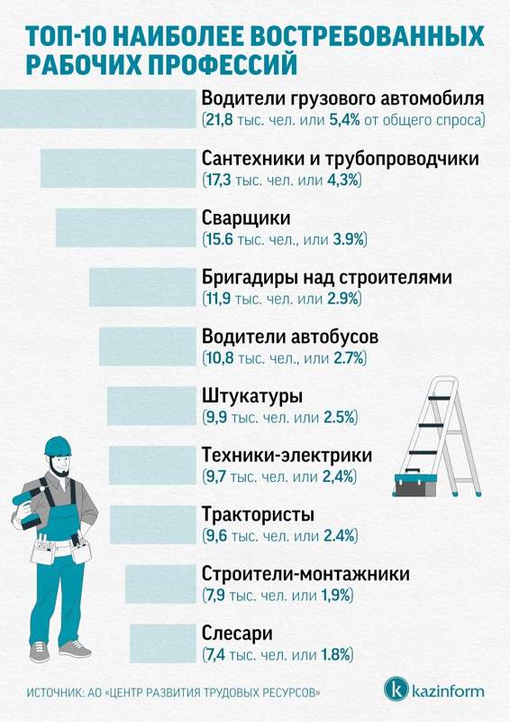 Инфографика