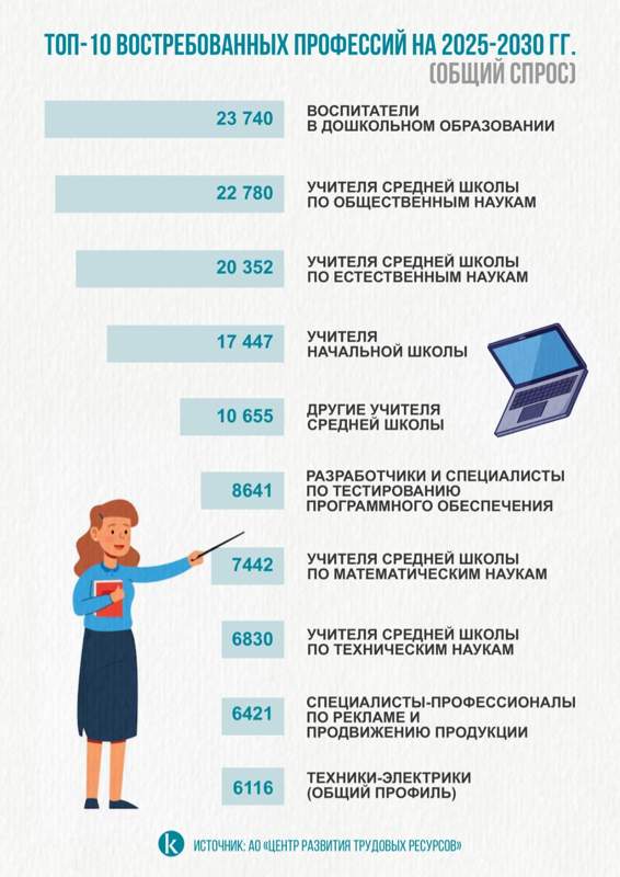 Инфографика