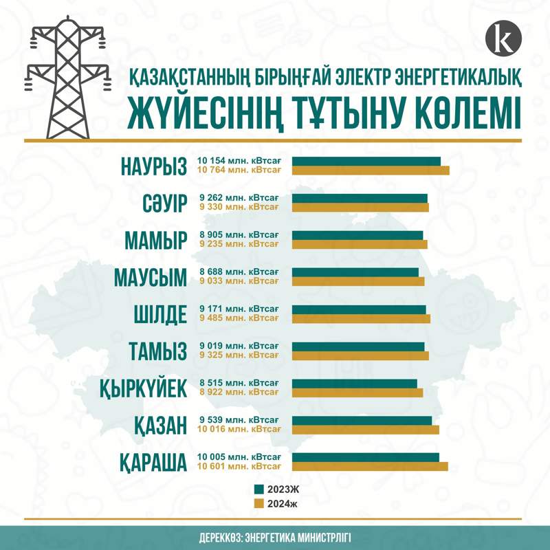 elektr tutyný kórsetkishi