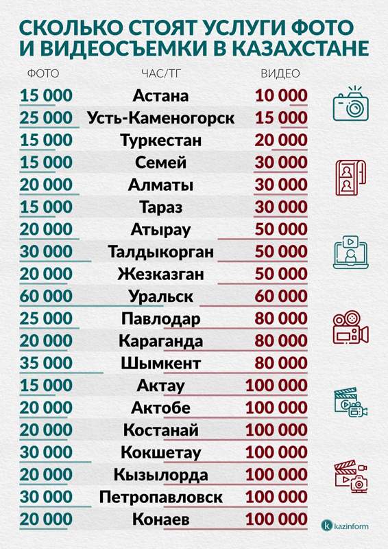 Сколько стоит фото и видеосъемка в Казахстане Сколько стоит фото и видеосъемка в Казахстане