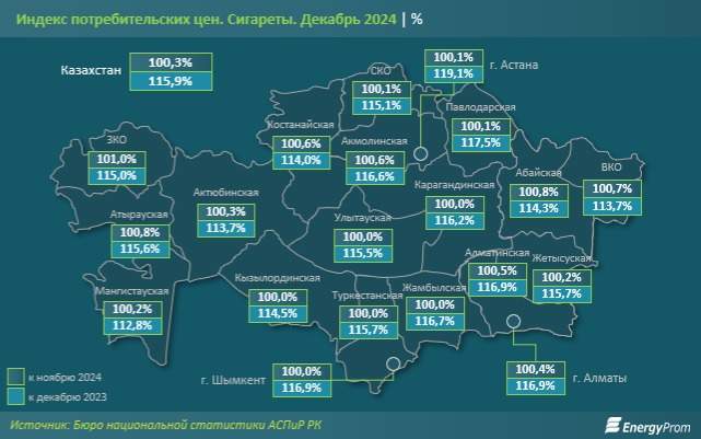 индекс потребительских цен