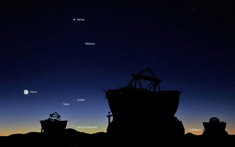 Парад планет 2011 года