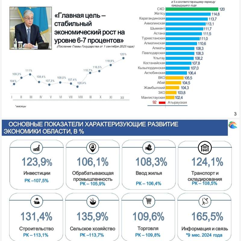 расширенное заседание акимата СКО