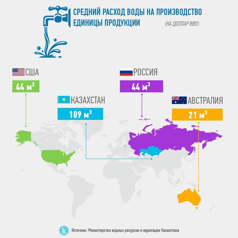 Инфографика