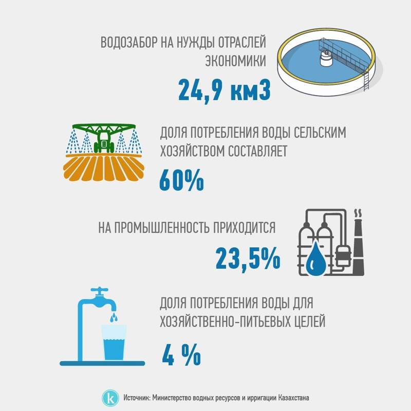 Инфографика