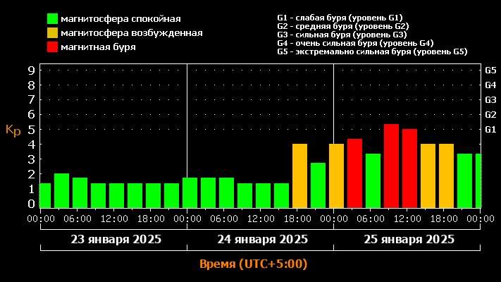 лаборатория солнечной астрономии