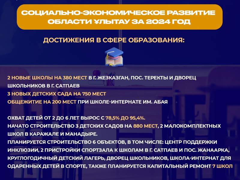 область Улытау с