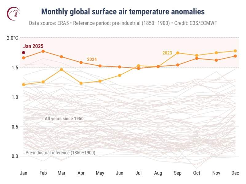 Air temperature anomalies