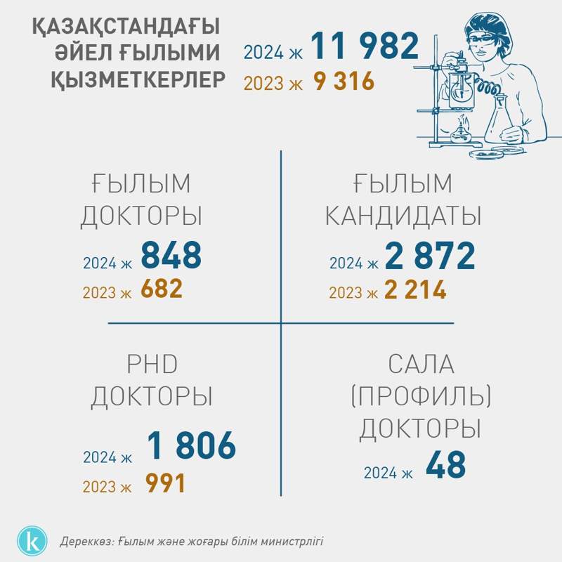 инфографика 